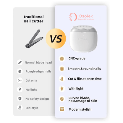 Portable Electric Nail Clipper & Polisher with LED Light - Osolex